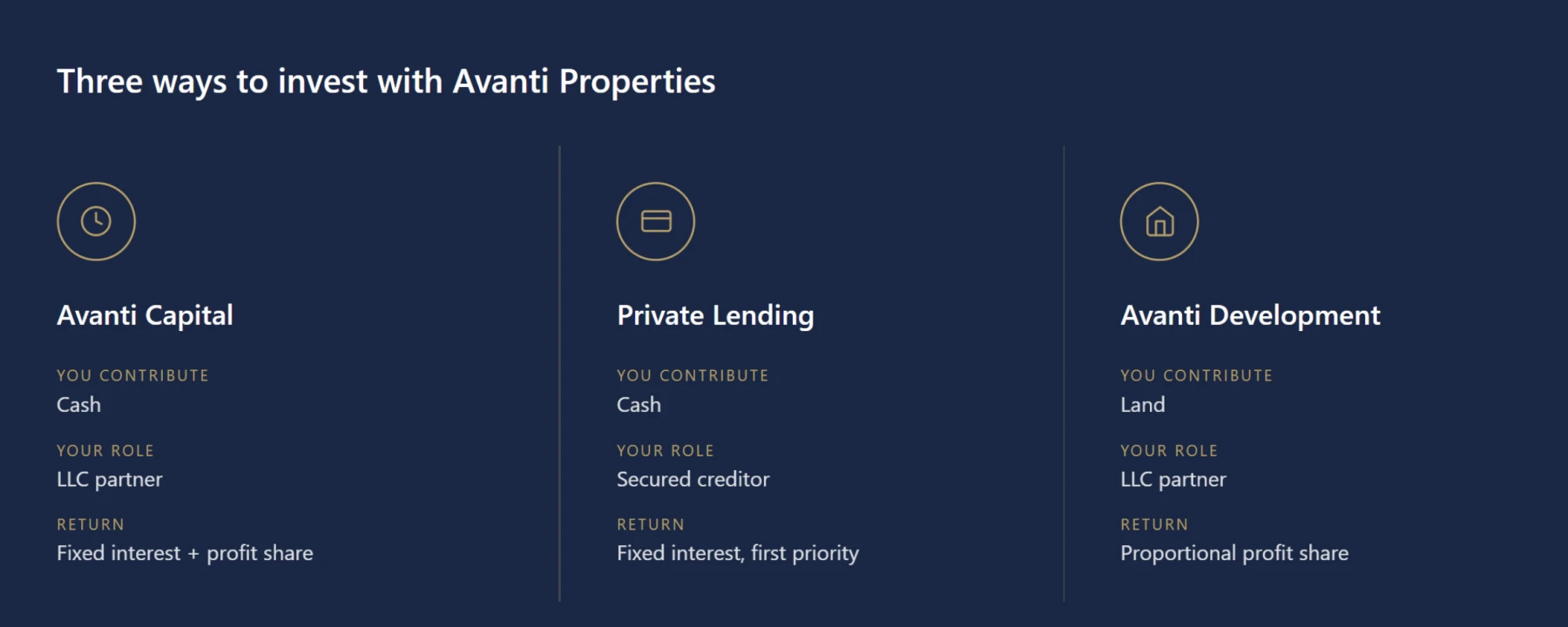 Tri načina ulaganja s Avanti Properties