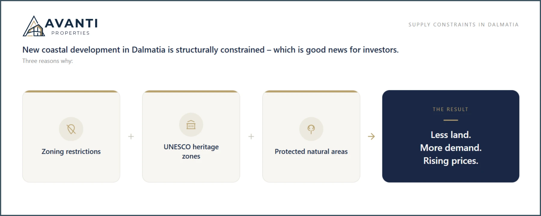 Ograničenja obalne gradnje u Dalmaciji — prostorni planovi, UNESCO i zaštićena područja